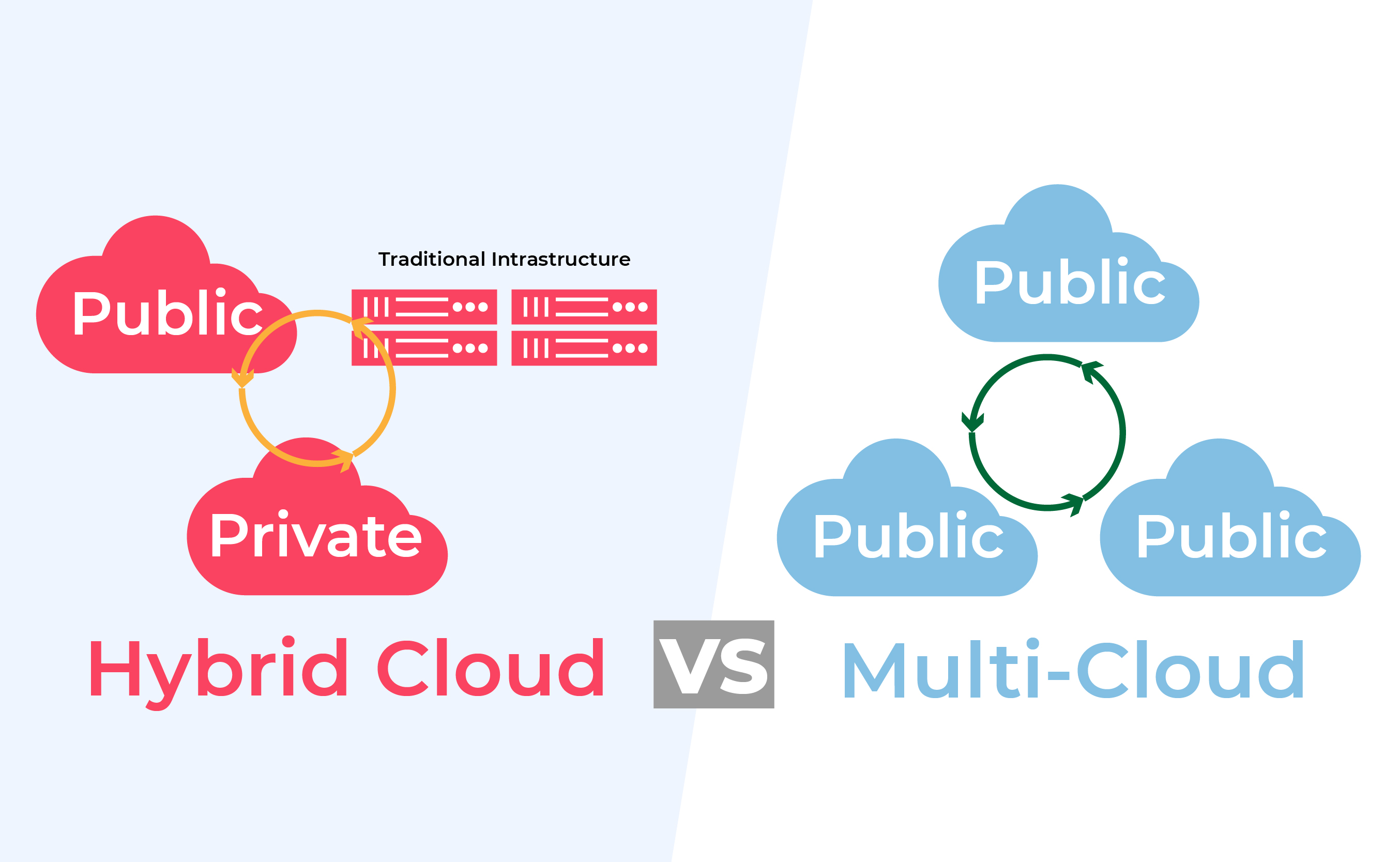 Cloud Bursting: Maximizando a Flexibilidade Operacional com Nuvem Híbrida