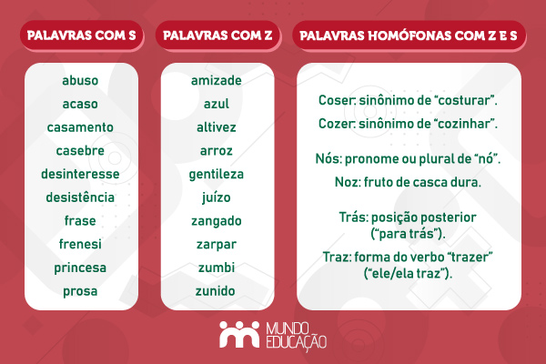 erros comuns ao usar palavras com x