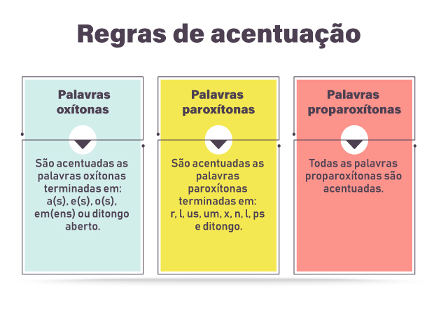 erros comuns ao usar palavras com x