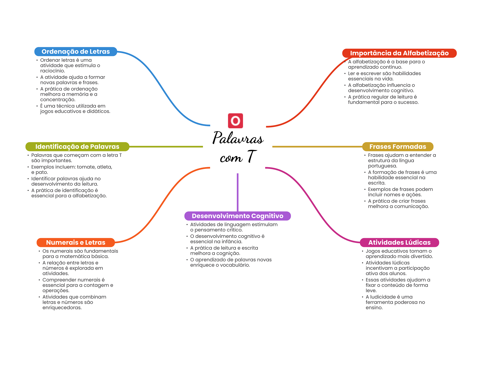 erros comuns ao formar palavras com t