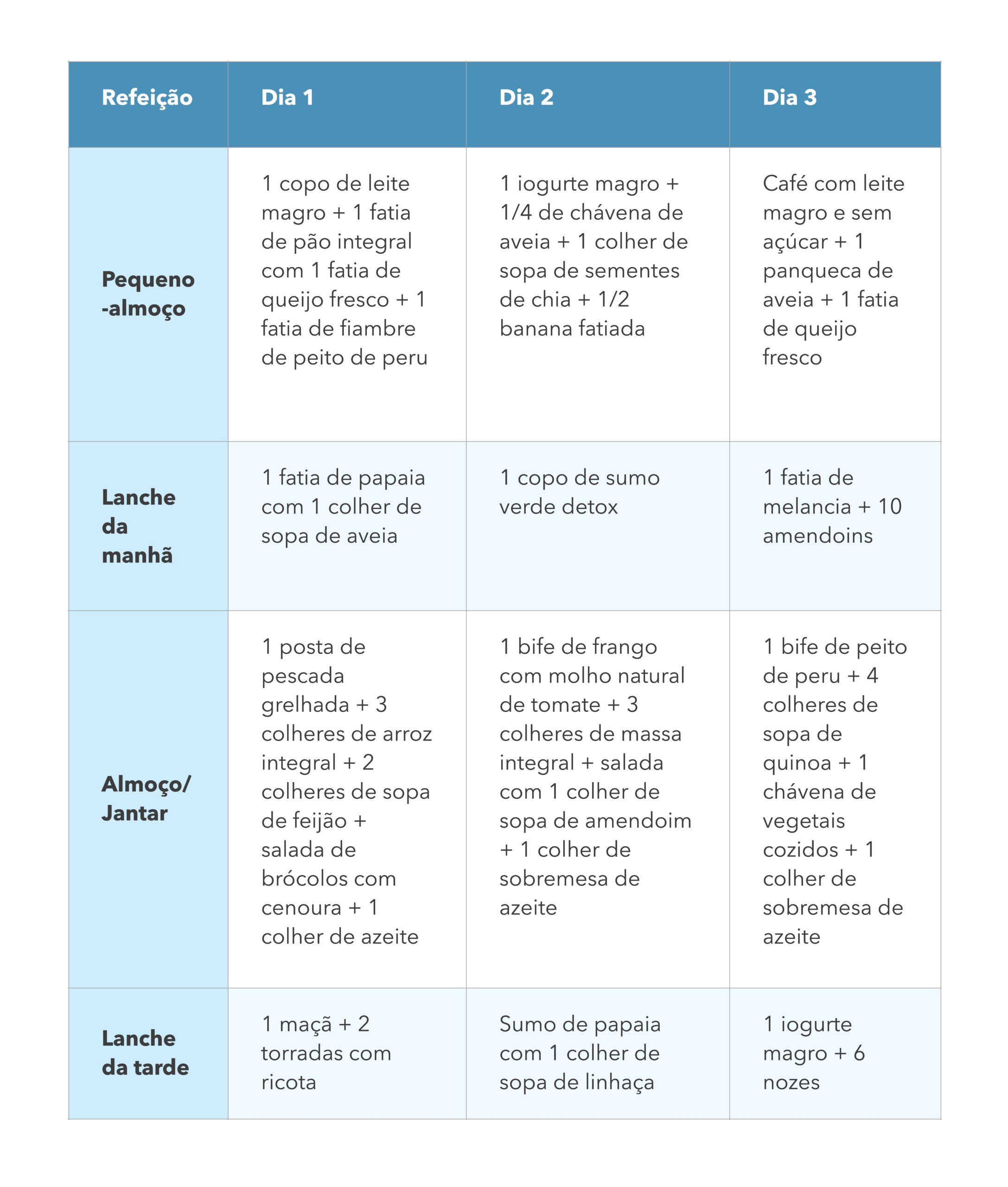 melhores dicas para emagrecer em uma semana