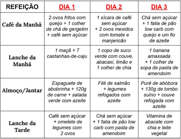 perigos de emagrecer muito rapido