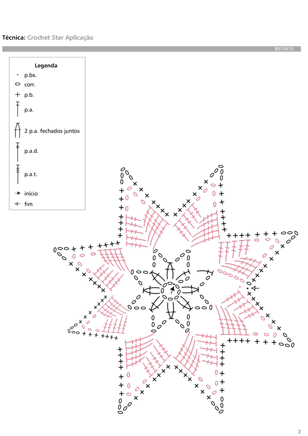 Como Fazer o Anel Mágico Perfeito no Crochê: Dicas e Truques