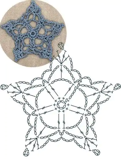 Decoração de Natal Sustentável: Artesanato em Crochê para Reutilizar Materiais