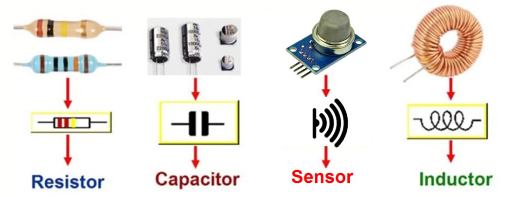 Capacitores e Diodos
4. Dicas de Segurança e Melhores Práticas ao Trabalhar com Componentes Eletrônicos
5. Projetos DIY com Componentes Eletrônicos: Comece com Kits para Iniciantes
