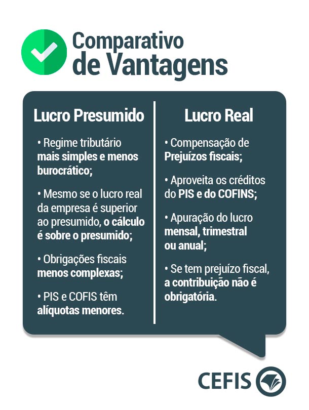 Quanto Custa uma Consultoria Tributária para Empresas de Lucro Real?