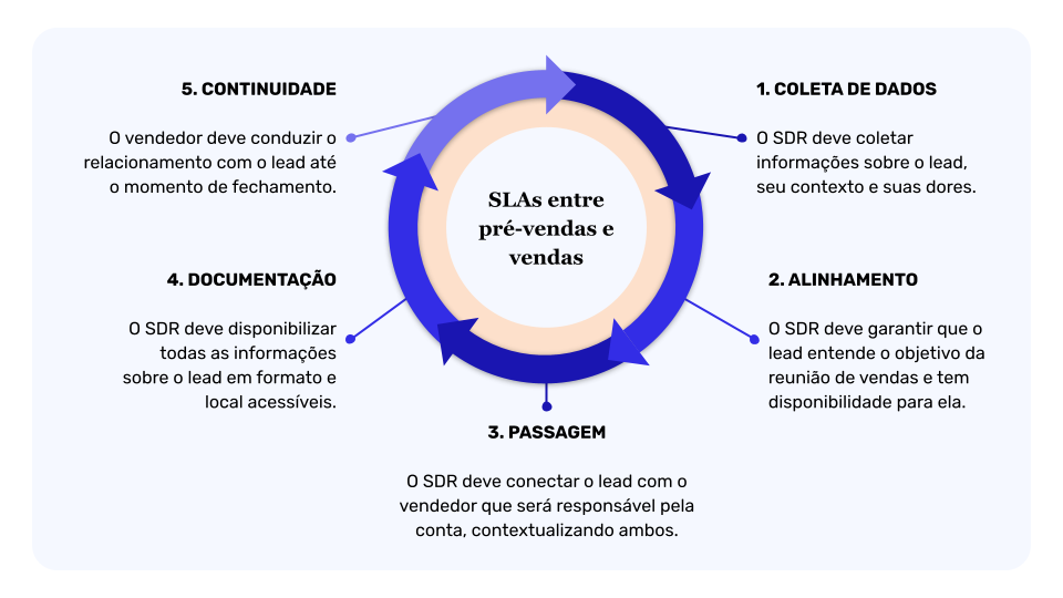 ESPM vs FGV: Qual o Melhor Curso de Vendas Consultivas para Executivos?