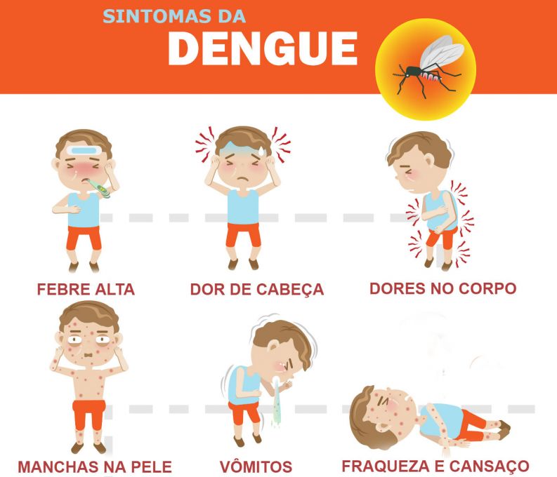 erros comuns ao identificar sintomas de dengue