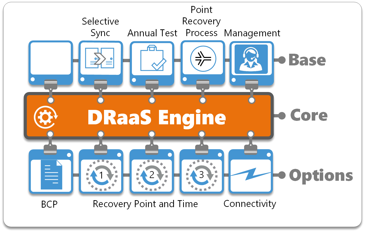 DRaaS vs. BaaS: Qual a Melhor Solução para a Sua Empresa?