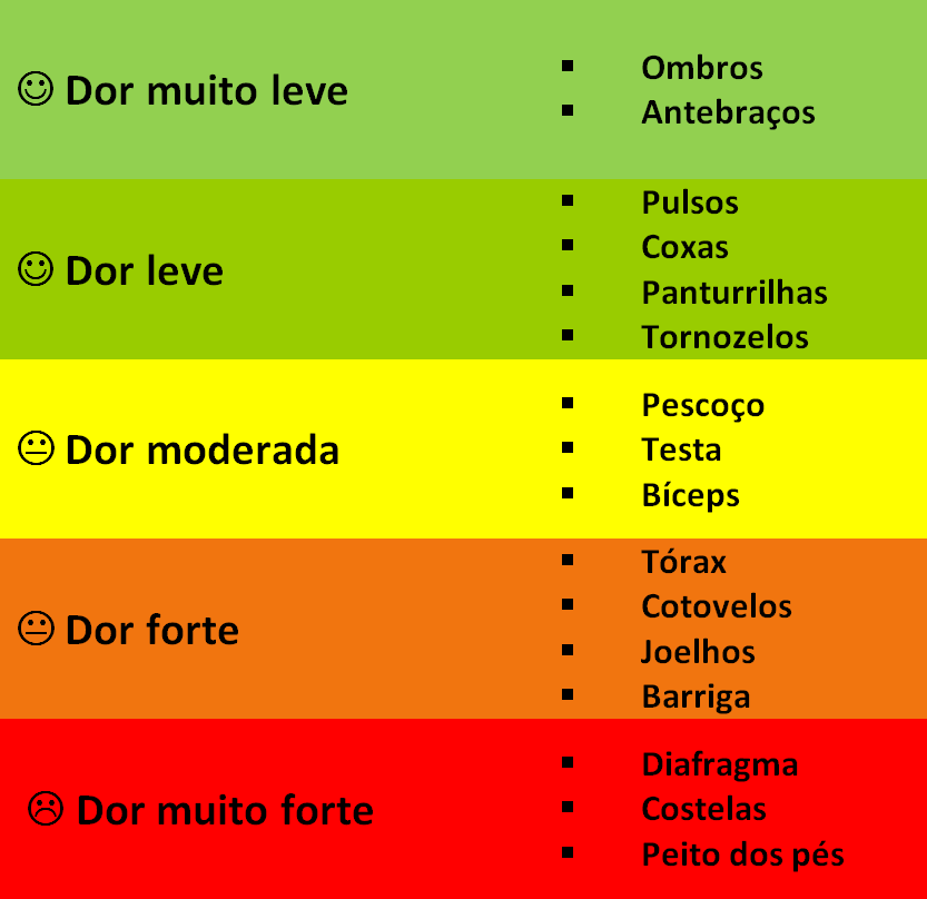 dor tatuagem antebraço como evitar