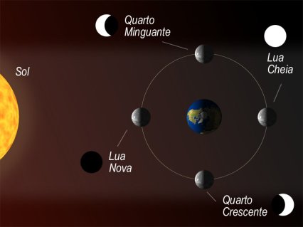 Calendário Lunar 2026: Guia Completo para o Corte de Cabelo Ideal