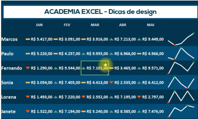 fundo azul vs fundo branco qual escolher