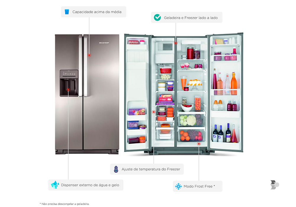 como escolher a melhor geladeira side by side para sua cozinha