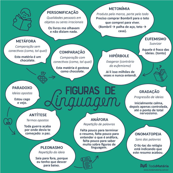 erros comuns ao ensinar a letra d com gravuras