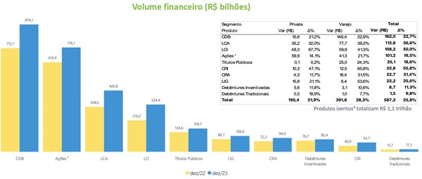 Entenda a Taxa Selic e seu impacto nos seus investimentos