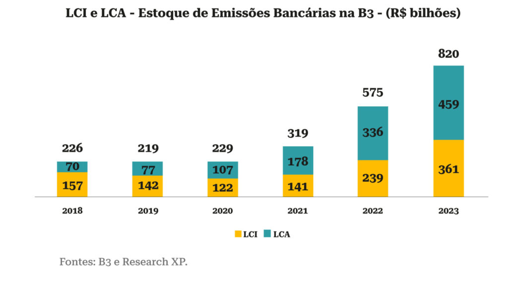 Entenda a Taxa Selic e seu impacto nos seus investimentos