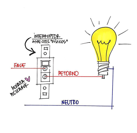 5 ideias de títulos:
1. Guia Completo: Como Identificar Fios Fase e Neutro com Segurança
2. Chave de Teste vs. Multímetro: Qual a Melhor Ferramenta para Identificar Fios?
3. Entenda a Norma NBR 5410 e as Cores dos Fios Elétricos
4. Teste Rápido: Identifique Fase e Neutro em Tomadas Antigas e Novas
5. Riscos e Cuidados Essenciais ao Testar Fios Elétricos