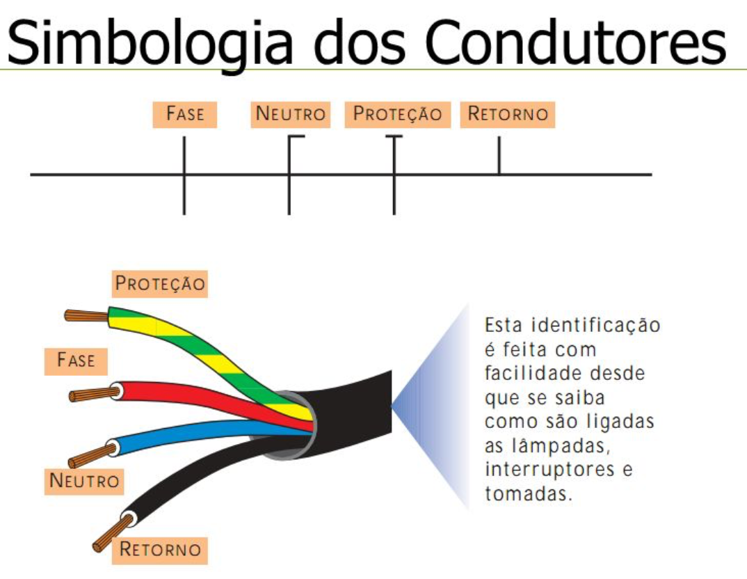identificar fase e neutro