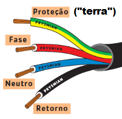 5 ideias de títulos:
1. Guia Completo: Como Identificar Fios Fase e Neutro com Segurança
2. Chave de Teste vs. Multímetro: Qual a Melhor Ferramenta para Identificar Fios?
3. Entenda a Norma NBR 5410 e as Cores dos Fios Elétricos
4. Teste Rápido: Identifique Fase e Neutro em Tomadas Antigas e Novas
5. Riscos e Cuidados Essenciais ao Testar Fios Elétricos
