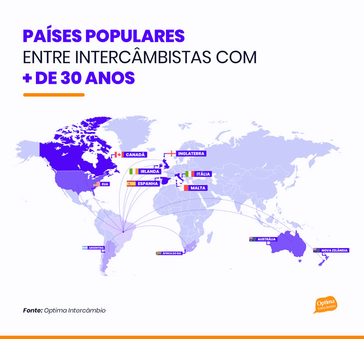 Networking e Carreira: Intercâmbio nos EUA (Nova York e Boston) para Profissionais Maduros