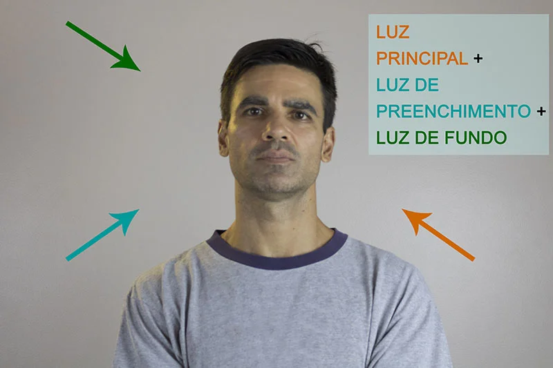 como fazer luzes perfeitas em casa