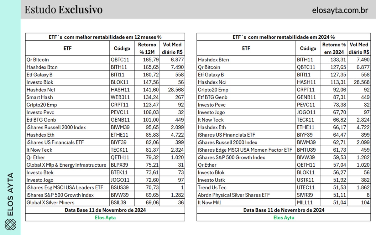 Como escolher ETFs de Dividendos para sua carteira