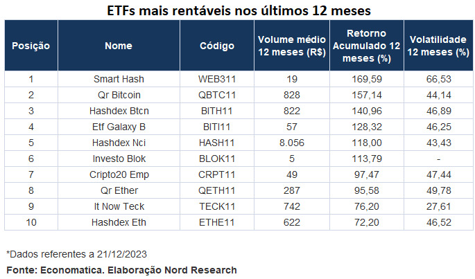 O futuro dos Criptoativos na B3: Análise de HASH11 e QBTC11