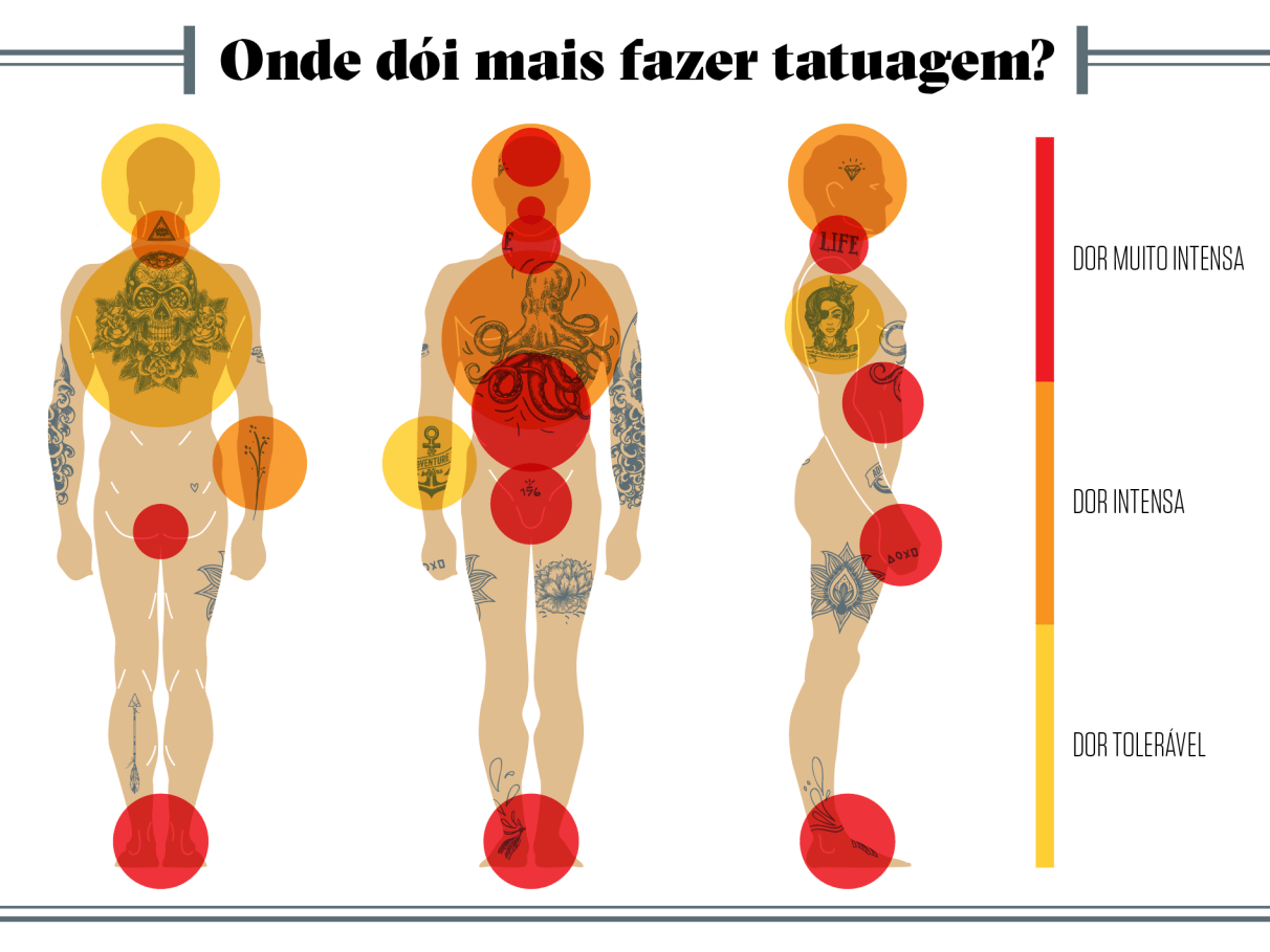 melhores lugares para tatuar com pouca dor