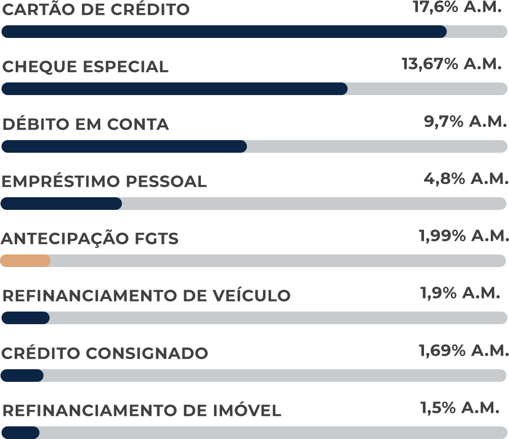 Melhores taxas para antecipação de boletos