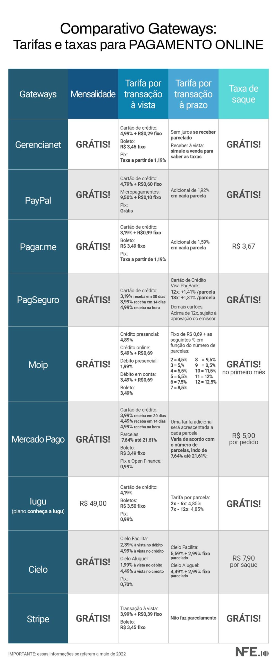 Fintechs vs. Bancos Tradicionais: Onde antecipar seus boletos?