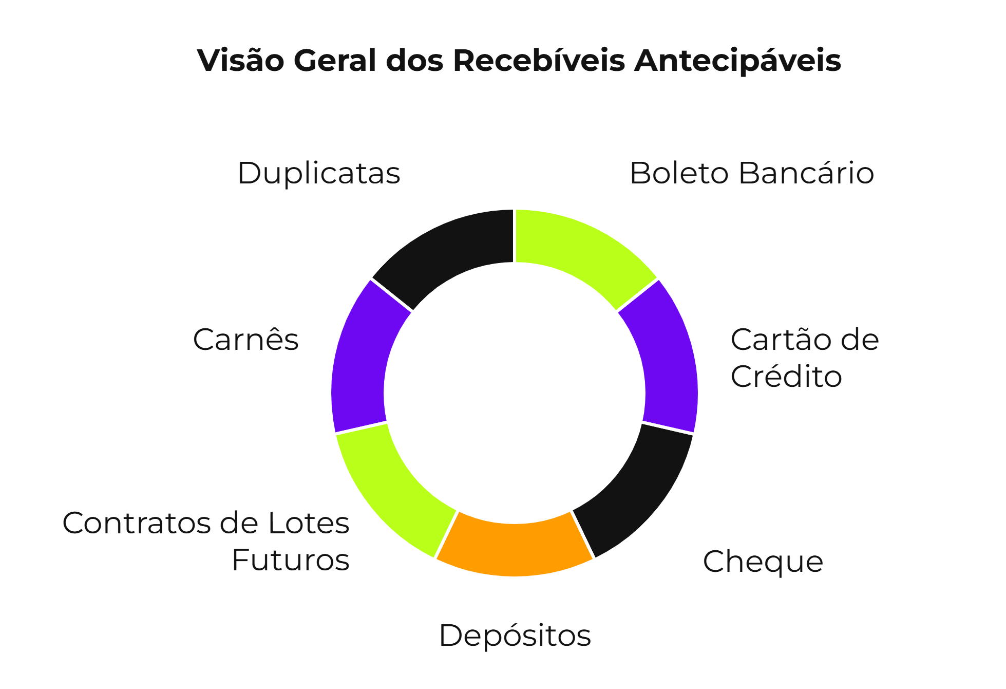 Guia completo sobre o IOF na antecipação de recebíveis