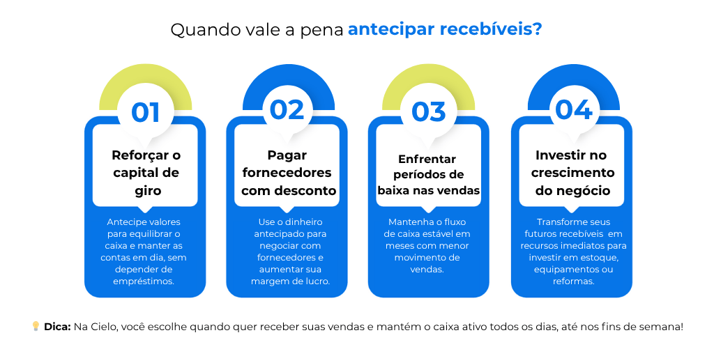 Melhores taxas para antecipação de boletos