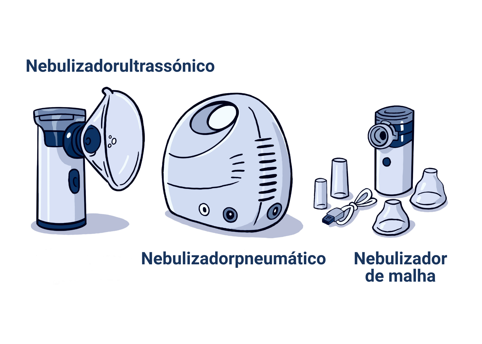 erro ao usar nebulizador ultrassônico