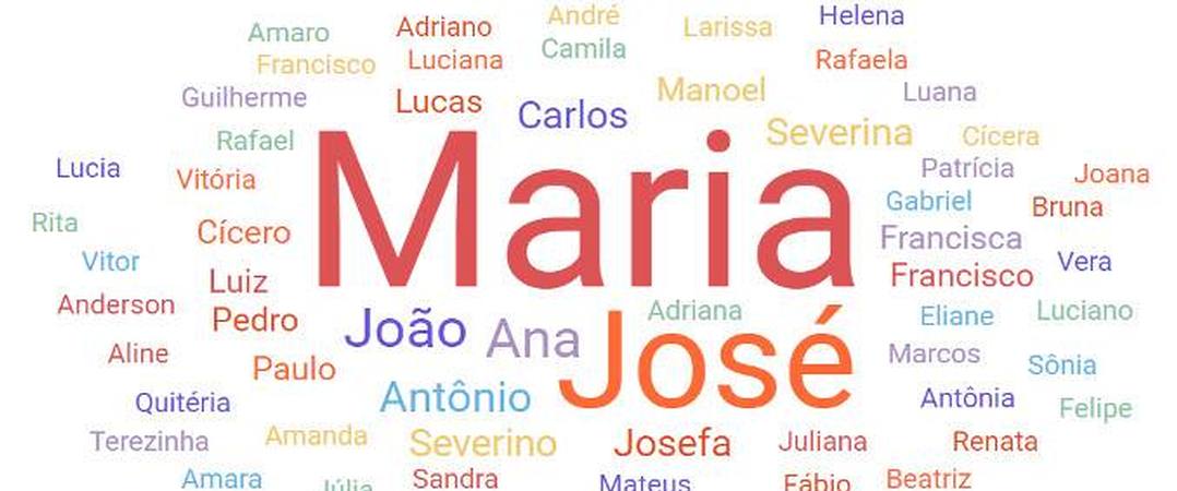 nomes femininos com a letra o mais bonitos