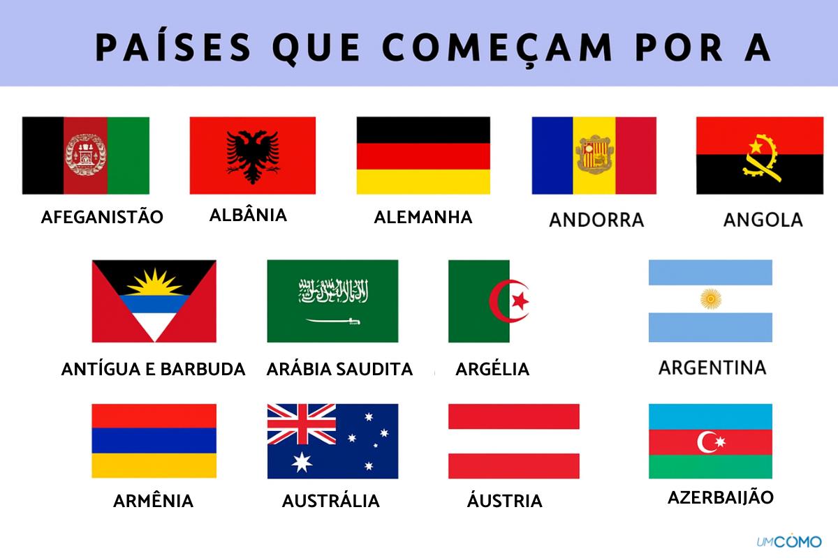 lista países com a letra p para viajar