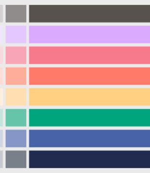 5 ideias de títulos