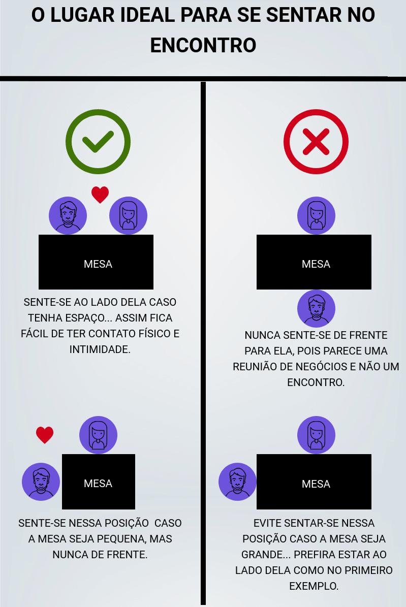 quanto custa um primeiro encontro