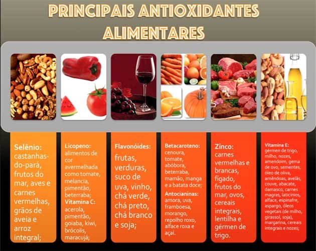 Os 10 Melhores Alimentos Ricos em Antioxidantes para Incluir na Sua Dieta