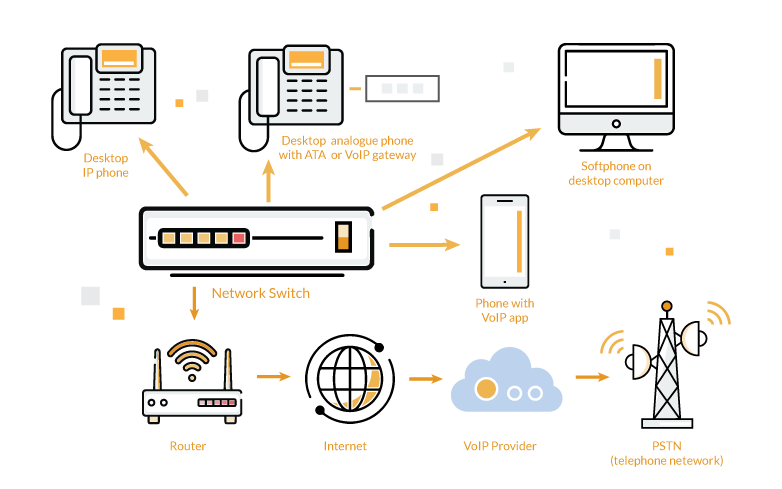 Telefonia IP: Desvendando os Modelos de Implementação e Seus Benefícios
