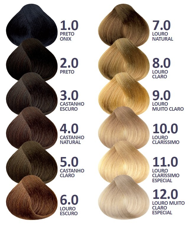 tabela de tinta de cabelo