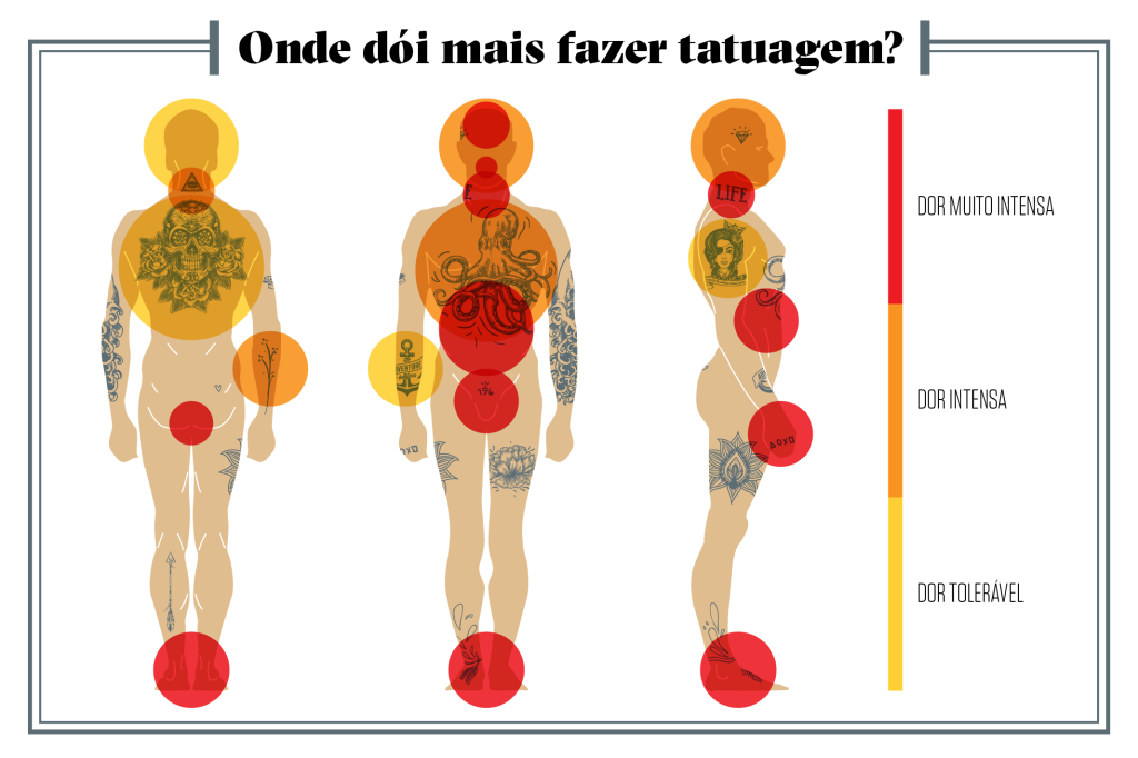 tatuagem pescoço doi muito cuidados