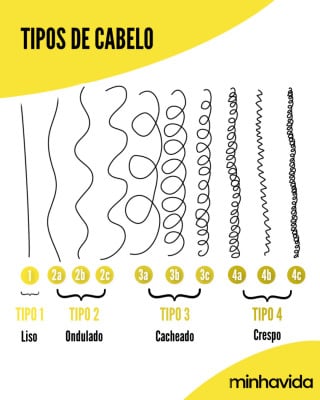 melhores produtos para cabelo tipo 1a
