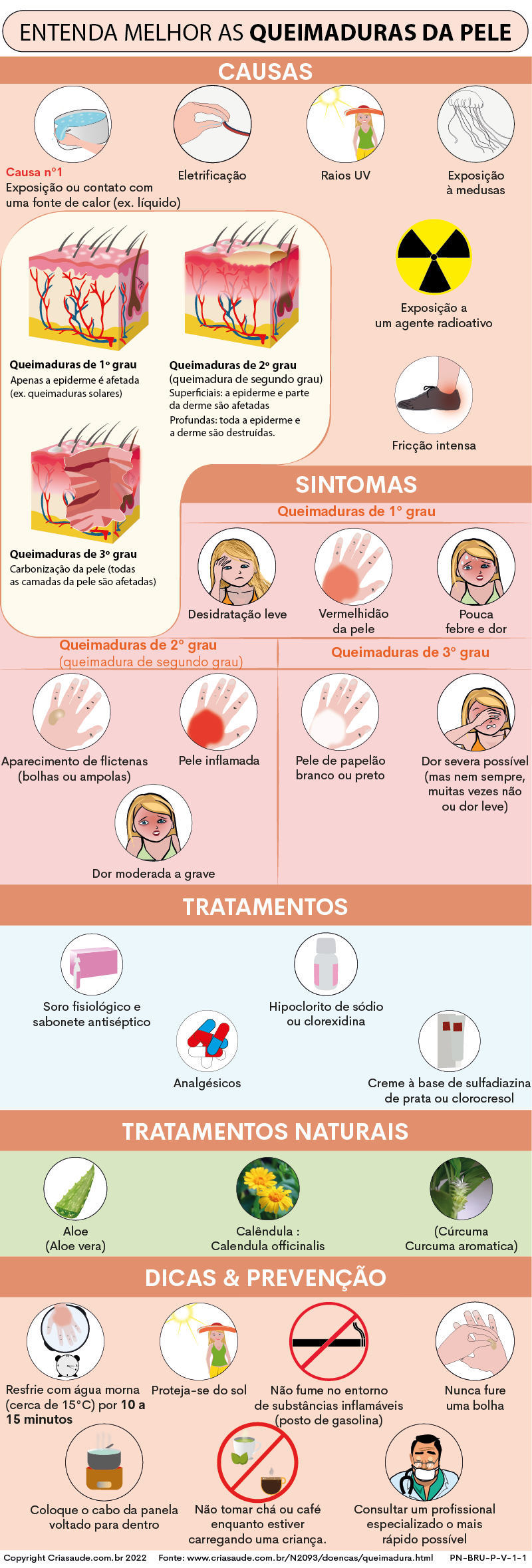 1. Como identificar o grau de uma queimadura?
2. Cuidados com queimaduras em crianças: o que fazer?
3. Tratamento de queimaduras químicas: passo a passo.
4. Produtos recomendados para recuperação de queimaduras leves.
5. Quando a queimadura exige atendimento médico de emergência?