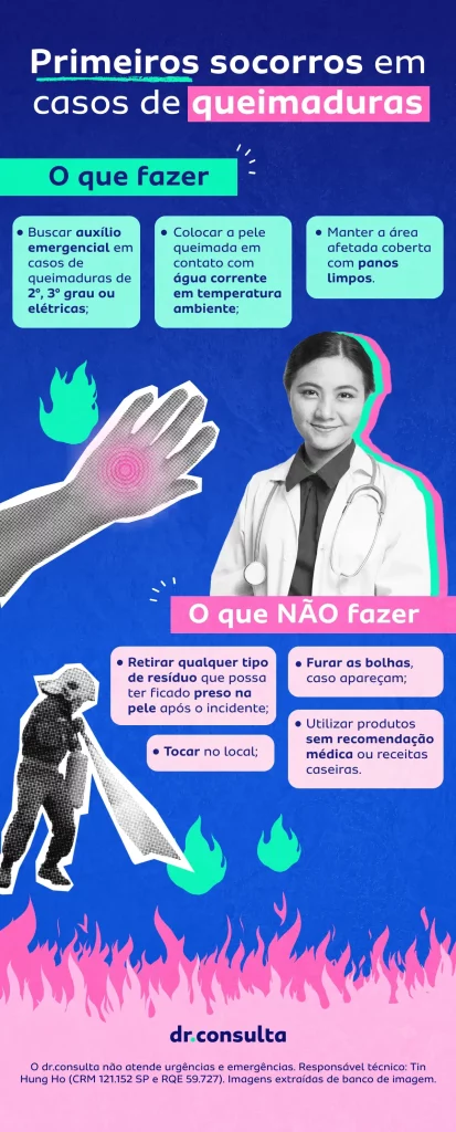 1. Como identificar o grau de uma queimadura?
2. Cuidados com queimaduras em crianças: o que fazer?
3. Tratamento de queimaduras químicas: passo a passo.
4. Produtos recomendados para recuperação de queimaduras leves.
5. Quando a queimadura exige atendimento médico de emergência?