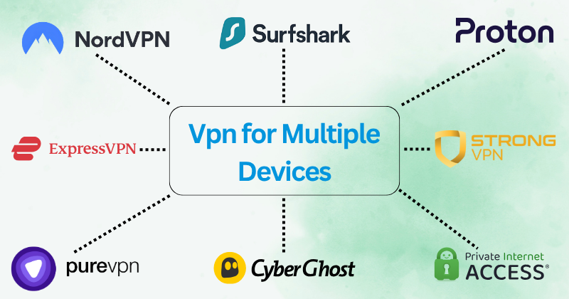 VPN premium para empresas com múltiplos acessos