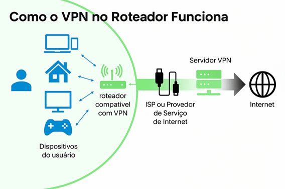 Recursos essenciais de uma VPN corporativa para proteção de dados